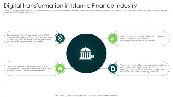 Digital Transformation In Islamic Finance Industry In Depth Analysis Of Islamic Finance Fin SS V