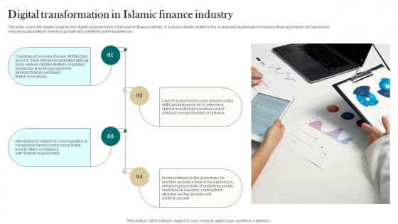 Digital Transformation In Islamic Finance Industry Interest Free Finance Fin SS V