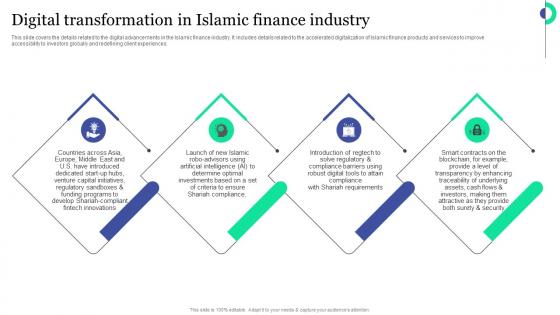 Digital Transformation In Islamic Finance Industry Islamic Banking And Finance Fin SS V