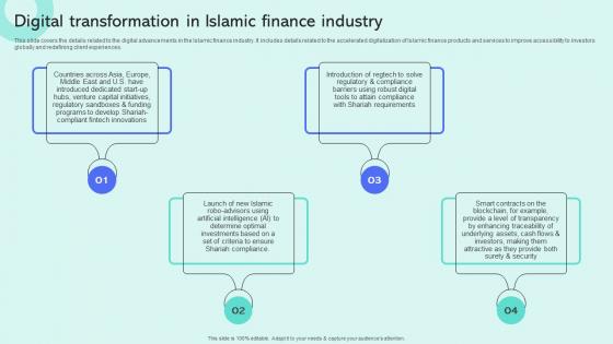Digital Transformation In Islamic Finance Industry Shariah Compliant Finance Fin SS V