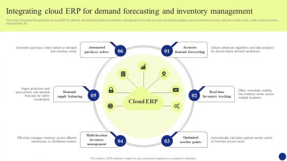 Digital Transformation Integrating Cloud Erp For Demand Forecasting And Inventory Management DT SS
