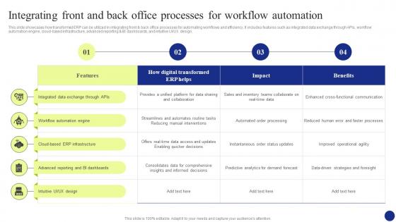 Digital Transformation Integrating Front And Back Office Processes For Workflow Automation DT SS