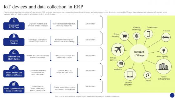 Digital Transformation Iot Devices And Data Collection In Erp DT SS