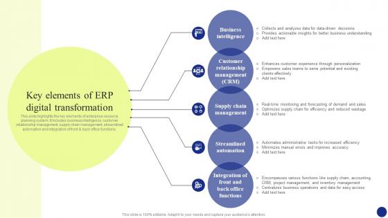 Digital Transformation Key Elements Of Erp Digital Transformation DT SS