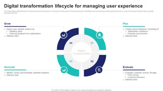Digital Transformation Lifecycle For Managing User Experience