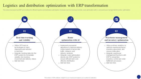 Digital Transformation Logistics And Distribution Optimization With Erp Transformation DT SS