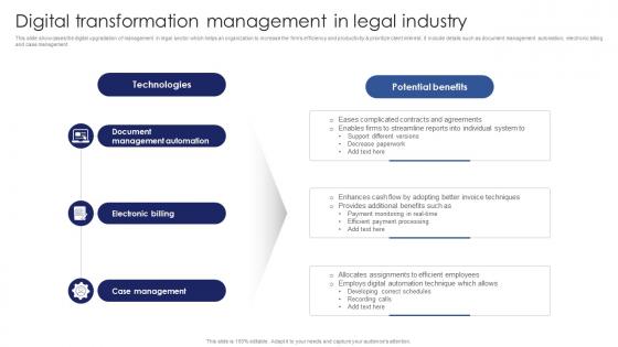 Digital Transformation Management In Legal Industry