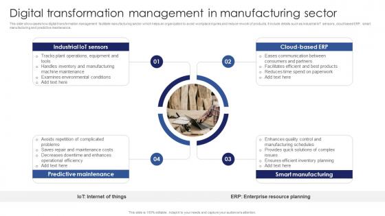 Digital Transformation Management In Manufacturing Sector