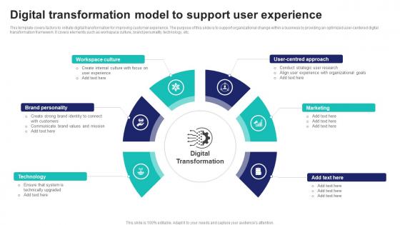 Digital Transformation Model To Support User Experience
