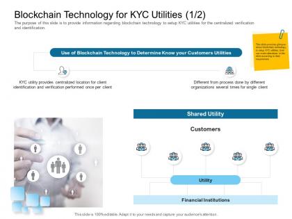 Digital transformation of client onboarding process blockchain technology for kyc utilities shared