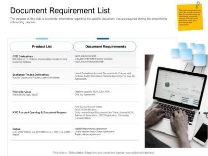 Digital transformation of client onboarding process document requirement list derivatives