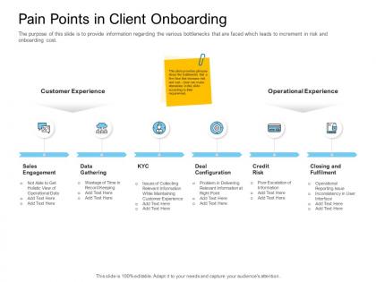 Digital transformation of client onboarding process pain points in client onboarding risk