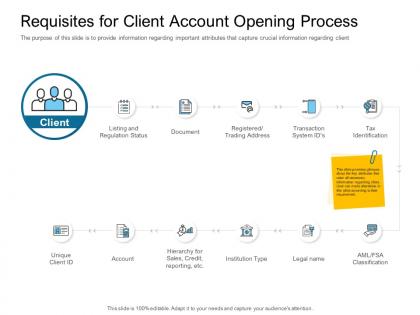 Digital transformation of client onboarding process requisites for client account opening process