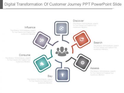 Digital transformation of customer journey ppt powerpoint slide