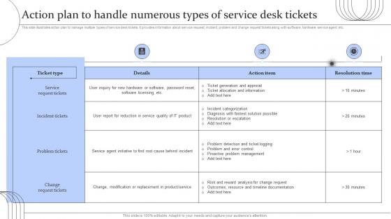 Digital Transformation Of Help Desk Action Plan To Handle Numerous Types Of Service Desk Tickets