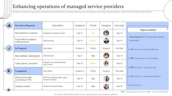 Digital Transformation Of Help Desk Management Enhancing Operations Of Managed Service Providers