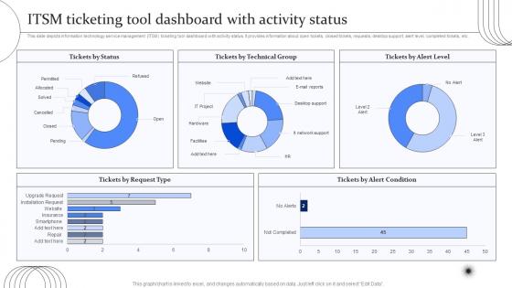 Digital Transformation Of Help Desk Management ITSM Ticketing Tool Dashboard With Activity Status