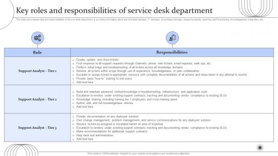 Digital Transformation Of Help Desk Management Key Roles And Responsibilities Of Service Desk Department