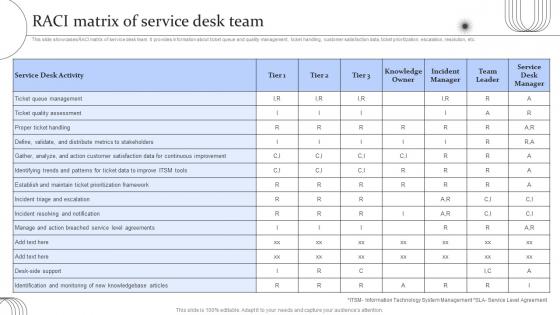 Digital Transformation Of Help Desk Management RACI Matrix Of Service Desk Team