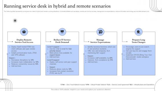 Digital Transformation Of Help Desk Management Running Service Desk In Hybrid And Remote Scenarios