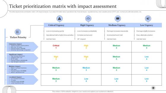 Digital Transformation Of Help Desk Management Ticket Prioritization Matrix With Impact Assessment