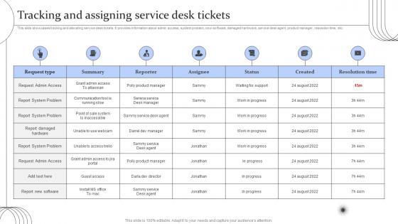 Digital Transformation Of Help Desk Management Tracking And Assigning Service Desk Tickets
