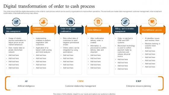 Digital Transformation Of Order To Cash Process