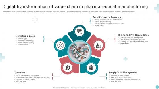 Digital Transformation Of Value Chain In Pharmaceutical Manufacturing