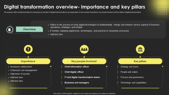 Digital Transformation Overview Importance Digital Transformation Strategies Strategy SS