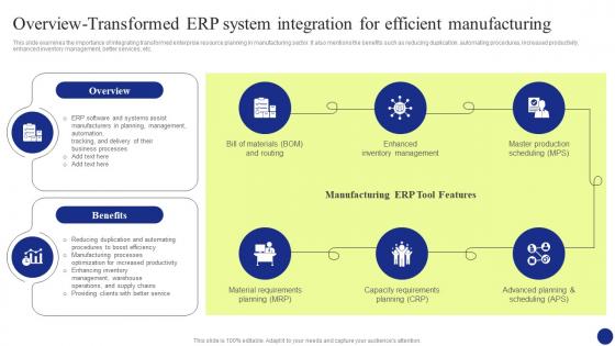 Digital Transformation Overview Transformed Erp System Integration For Efficient Manufacturing DT SS