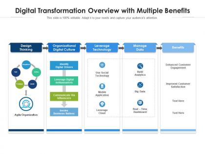 Digital transformation overview with multiple benefits