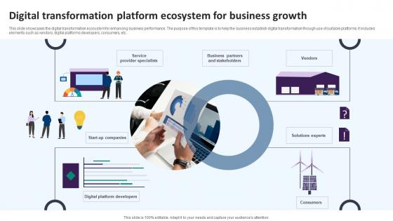 Digital Transformation Platform Ecosystem For Business Growth