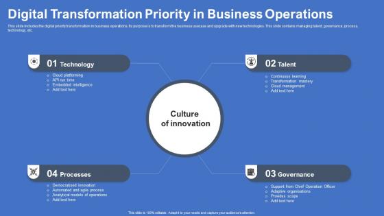Digital Transformation Priority In Business Operations