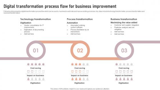 Digital Transformation Process Flow For Business Improvement