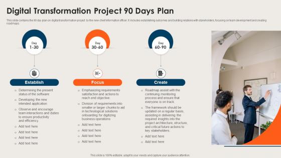 Digital Transformation Project 90 Days Plan