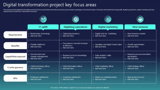 Digital Transformation Project Key Focus Areas