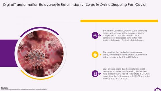 Digital Transformation Relevance In Retail Surge In Online Shopping Training Ppt