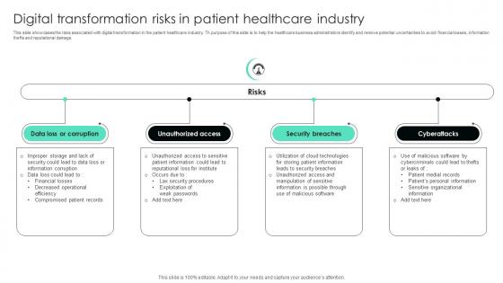 Digital Transformation Risks In Patient Healthcare Industry