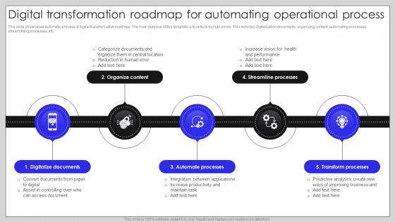Digital Transformation Roadmap For Automating Operational Process