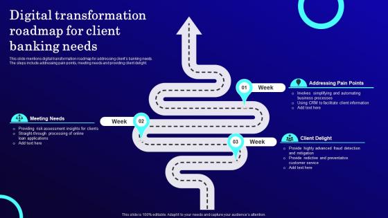 Digital Transformation Roadmap For Client Banking Needs