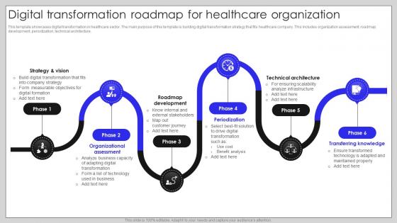 Digital Transformation Roadmap For Healthcare Organization