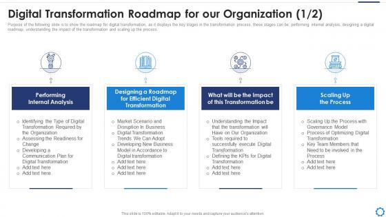Digital transformation roadmap for our organization digitalization strategy to accelerate