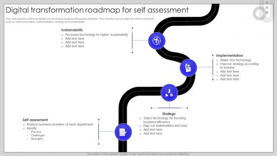Digital Transformation Roadmap For Self Assessment