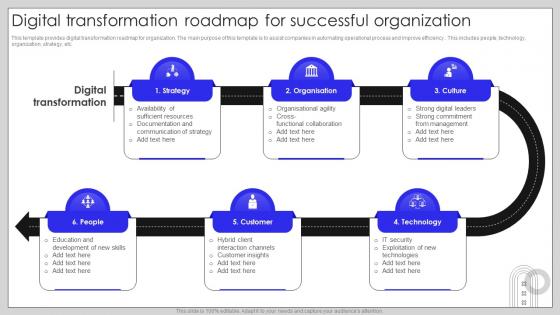 Digital Transformation Roadmap For Successful Organization