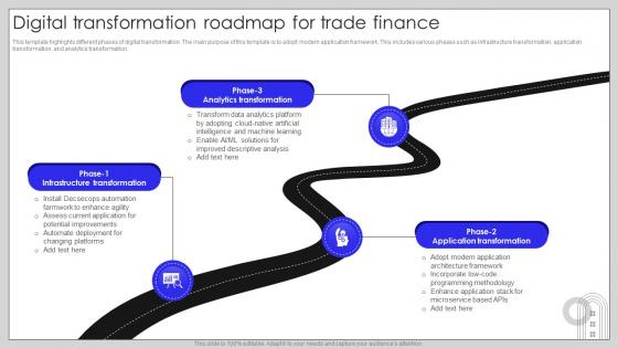 Digital Transformation Roadmap For Trade Finance