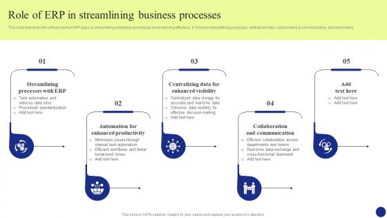 Digital Transformation Role Of Erp In Streamlining Business Processes DT SS