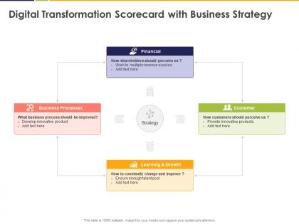 Digital transformation scorecard with business strategy financial ppt powerpoint presentation file model