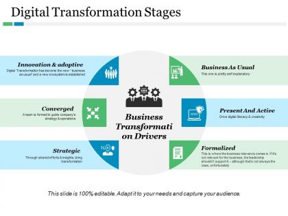 Digital transformation stages innovation and adoptive converged