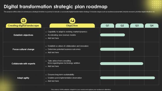 Digital Transformation Strategic Plan Roadmap Digital Transformation Strategies Strategy SS