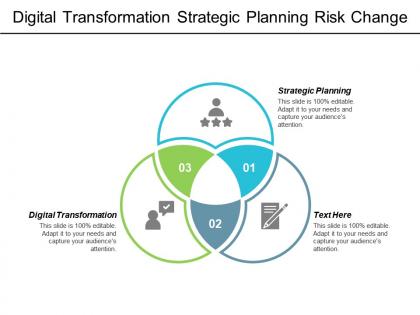 Digital transformation strategic planning risk change management marketing automations cpb